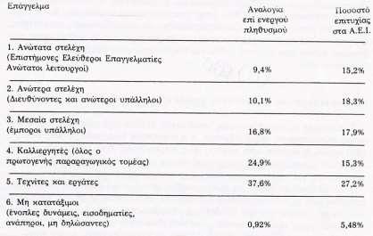 51 συντηρεί και αναπαράγει τις ανισότητες κατά κύριο λόγο είναι το διαφορετικό πολιτιστικό περιβάλλον των μαθητών - σπουδαστών.