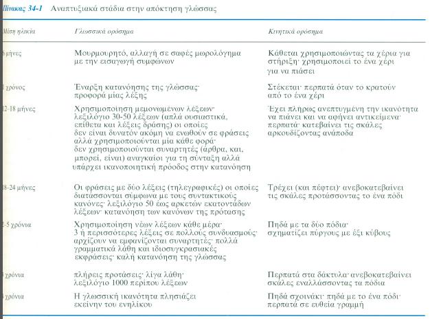 H καθολική γραμματική περιορίζει τα πιθανά χαρακτηριστικά μιας φυσικής γλώσσας, (π.χ. φθόγγοι διάφωνοι με αυτή δεν αναγνωρίζονται/μαθαίνονται ενστικτωδώς.
