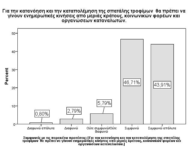 21. Για την κατανόηση και την καταπολέμηση της σπατάλης τροφίμων θα πρέπει να γίνουν ενημερωτικές κινήσεις από μεριάς κράτους, κοινωνικών φορέων και οργανώσεων καταναλωτών.