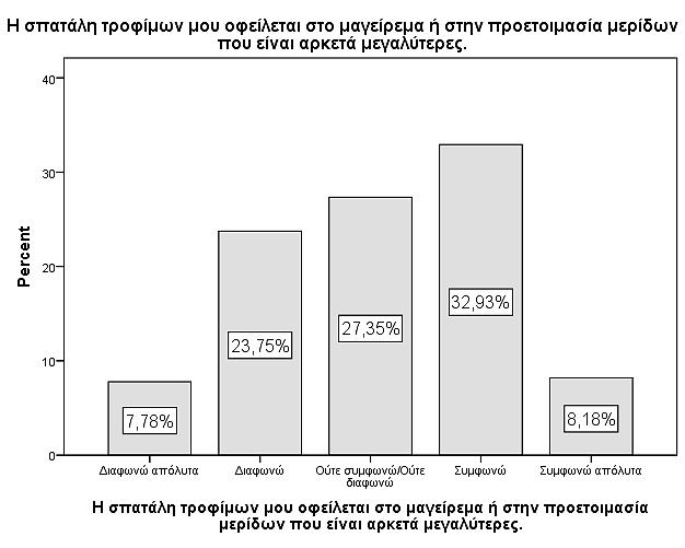 χρειαζόταν. Το 32,9% του συνόλου (165 καταναλωτές) συμφώνησε με την πρόταση.