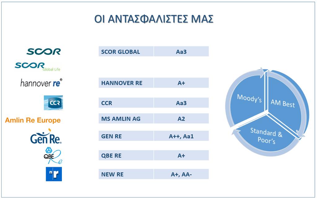 ΕΝΟΤΗΤΑ 1 η : Η Ασφαλιστική σας