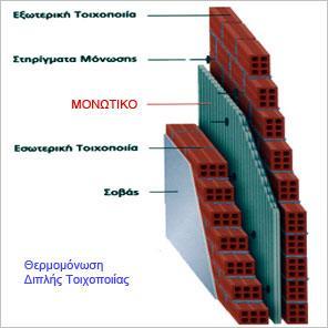 2.3.4 Τοιχοποιία & Μόνωση Για την κατασκευή της τοιχοποιίας και της μόνωσης θα ακολουθηθούν οι εξής εργασίες.