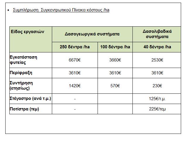 σφάλματος. Επιπλέον, η απαίτηση γεωργοδασοκομικής και εδαφολογικής μελέτης ως κριτήριο επιλεξιμότητας διασφαλίζει την αποτελεσματικότητα του υπομέτρου και την χρηστή περιβαλλοντική διάστασή του.