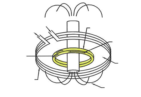 Indukuotoji srovė suformuoja žiedinį magnetinį lauką, kuris kerta perimetro įtrūkimus.