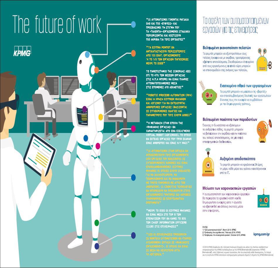 Digital Labor Robotic Process Automation (PRA): η χρήση έξυπνων μηχανών και λογισμικού στην εκτέλεση ανθρώπινων εργασιών, τα οποία γίνονται όλο και πιο ευφυή κα ι προσβάσιμα.