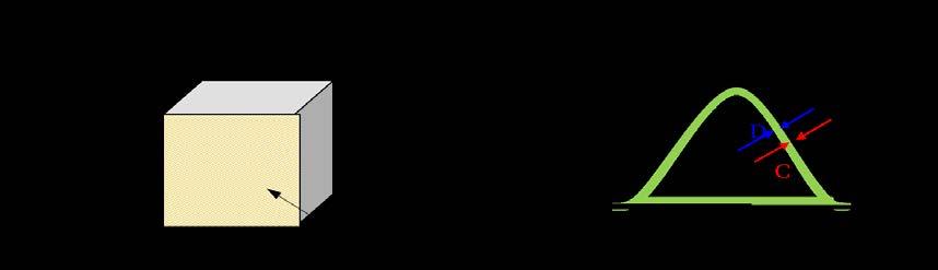 DOC-Pt specifications Cell Density [cpsi] 100 Pitch A Height 2.54 B Length 5.08 C Substrate 0.05 Thickness D Catalyst-Coated 0.058 E Wall(C+2D) 0.