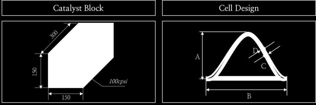 SCR vanadia specifications Pitch Thickness Cell Density [cpsi] 100 A Height 2.54 B Length 5.08 C Substrate 0.1 D Catalyst-Coated 0.075 E Wall(C+2D) 0.