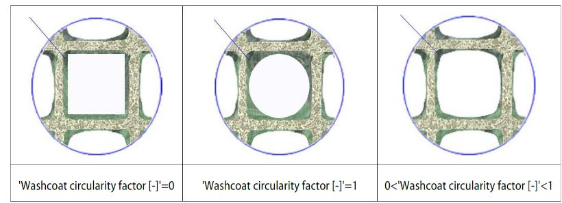 Input Label Description Value Thermal capacity [J/kg K] Substrate Young modules [Pa] 200 402 400 515. 600 557. 800 582. 1000 611. 1200 640. 1500 682. 193e9 Poisson ratio [-] 0.