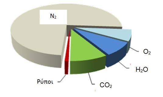 2. Θεωρητικό υπόβαθρο 2.