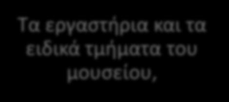 διοργανώνονται, Τις δραστηριότητες του μουσείου, τις