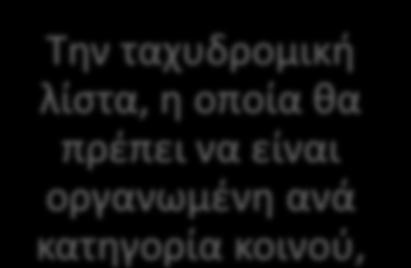 βιβλιοθήκη και τις δυνατότητες πρόσβασης σε αυτές, Τα