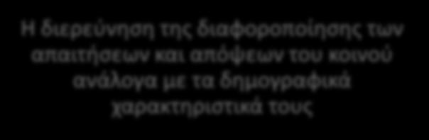 πολιτική των μουσείων Η καταγραφή των απόψεων των επισκεπτών σχε