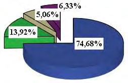 33% 6.35% Σχήμα 3. Ποσοστιαία (%) πρόσληψη ενέργειας εκφρασμένη σε θερμίδες/μέρα μεταξύ των δυο ομάδων (αγόρια) για τις ηλικίες 14 έως 17 ετών.