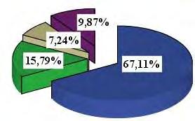 Μεταξύ των αθλητριών ηλικίας 14-17 ετών, το 39.6% είχε ημερήσια ενεργειακή πρόσληψη μέχρι και 1.800 θερμίδες, το 22.9% 1.801-2.000 θερμίδες, το 10.4% 2.001-2.200 θερμίδες και 18.