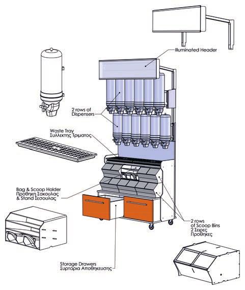 custom made fixtures ειδικεσ κατασκευεσ συμφωνα με τισ προδιαγραφεσ και το budget σασ Build Your Own Sales Unit ΣΥΝθεσΤΕ το ΔιΚΟ σας STAND ξηρων καρπων