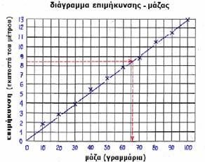 Ξεκινάμε συζήτηση σχετικά με τη διερεύνηση των ορίων μετρητικής συσκευής που φτιάξαμε.