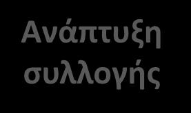Προμήθεια βιβλίων