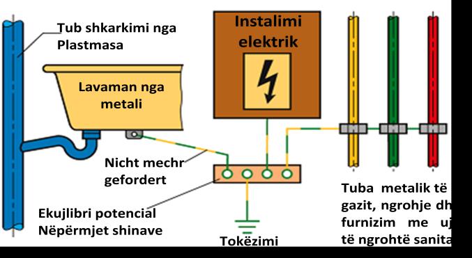 TESTI I NJOHURIVE PROFESIONALE,,Instalues i sistemeve komplekse termo-hidraulike 03 ZGJIDHJET E TESTIT TË NJOHURIVE PROFESIONALE Nr Pyetjet Maksimale Pikët Të fituara 0 Kur fillon planifikimi i një
