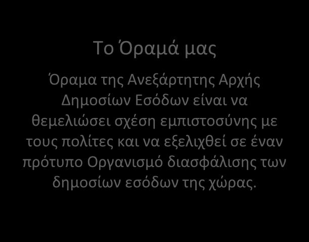 Παρουσίαση της Α.Α.Δ.Ε.