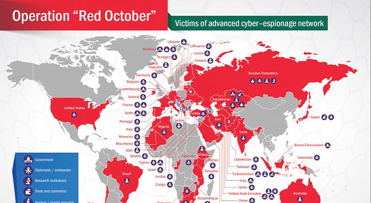Red October