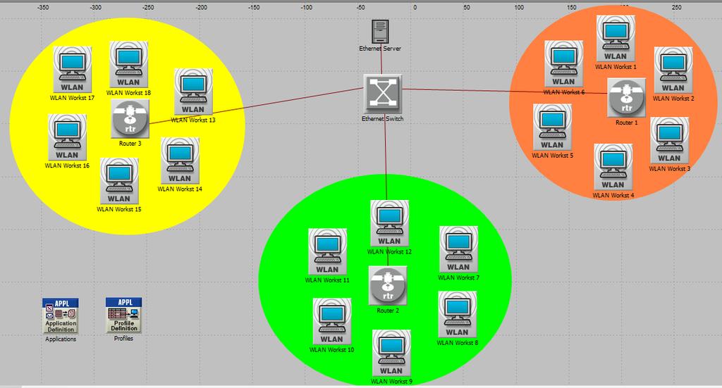 2. Στο παράθυρο διαλόγου StartupWizard: Initial Topology επιλέγουμε το Create Empty Scenario -> Next, επιλέγουμε τη λέξη Office από το μενού και πατάμε Next, στο παράθυρο Size επιλέγουμε Χ,Υ Span να