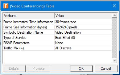 Εικόνα 11.5 Ρυθμίσεις Video Conferencing εφαρμογής 6.