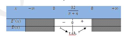 ΘΕΜΑ Γ Γ Η πλευρά του τετραγώνου θα έχει μήκος 8 m m 4 8 οπότε ο κύκλος θα έχει ακτίνα m Άρα, το εμβαδόν του τετραγώνου είναι E m 4 6 και το εμβαδόν του κύκλου είναι ίσο με E 8 8 4 Το άθροισμα των
