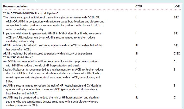 2016 ESC Guidelines for the diagnosis and treatment of acute and chronic HF.