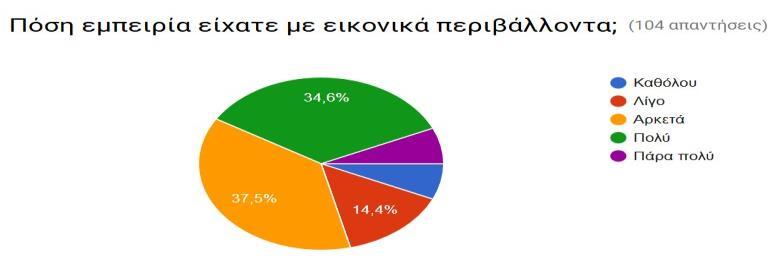 4. Μετά την επίσκεψή σας στο εικονικό µουσείο µπορείτε να