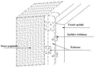 21.2.7. F - išorės fasado apdaila, tvirtinama prie karkaso išoriškai matomais laikikliukais ar bėgeliais (mažiausias laikikliukų skaičius apdailos elementui 4): 6 pav. 21.2.8.