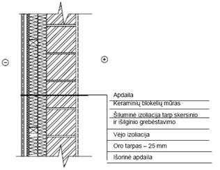 pav. Vėją izoliuojančių mineralinės vatos plokščių tvirtinimas prie metalinio karkaso: a - vertikalus pjūvis, b - horizontalus pjūvis 24