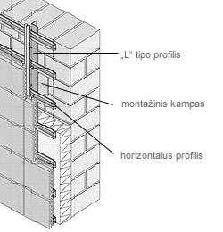 horizontalioje sistemose priklauso nuo keraminių plytų matmenų (60 pav.) (žr.