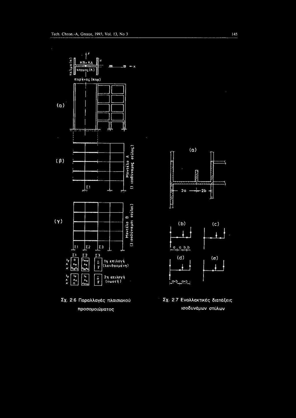 ,.. ] ::> n "'..<:>..... "' > ~ ;> Σ~ g!::!. J:l, ( b) (c) ~ru Ρ ej ~'"''Ι ~ Σχ.