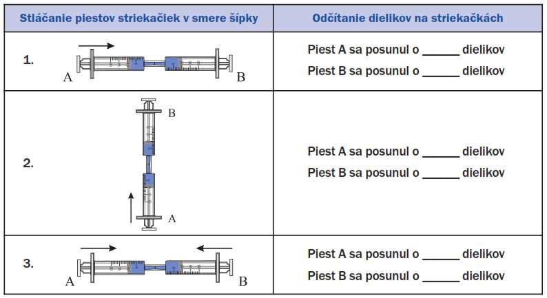 VŠ UČEBNICA - POKUSY PRE UČITEĽA FYZIKY VLASTNOSTI LÁTOK A TELIES Tab. 1.1 Skúmanie vlastností kvapalín DOPLŇUJÚCE OTÁZKY 1. V čom sa výsledky meraní 1 a 2 z tabuľky podobajú?