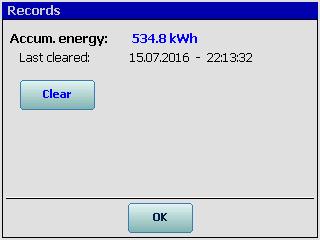 denné energie (Day), štvrťhodinové energie, teploty a