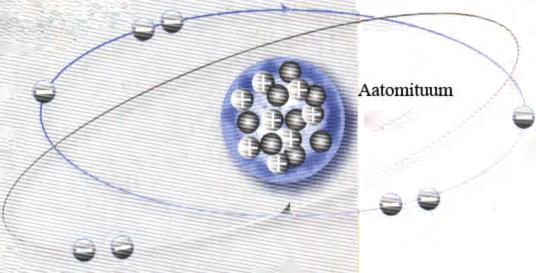 Peatükk 2 / Aatomid ja kiirgus Peatükk 2 Aatomid ja kiirgus Aine ehitus Kõik ained, mis esinevad meid ümbritsevas maailmas, koosnevad aatomitest.