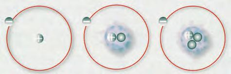kutsutakse triitiumiks (üks prooton ja kaks neutronit).