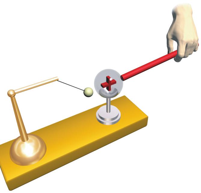 8 Elektrotehnika 1 Slika 1.3-3 Elektriziranje neutralnog tijela dodirom Slika 1.3-4a Privlačenje pozitivno nabijene kugle i negativno nabijene kuglice Slika 1.