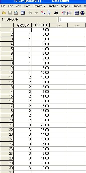 Το πρόγραµµα SPSS διαθέτει διάφορες επιλογές για τις συγκρίσεις των µέσων τιµών ανά δύο όπως 8, 9, 10, 11, 12, 13, 14, 15 το Tukey s Honestly Significant Difference (HSD) test και το Scheffer s test.