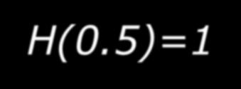 1, Η(0)=Η(1)=0 2.