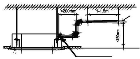 (4) Namestitev črpalke kondenza Maksimalna potisna višina črpalke je 750 mm. Nagib 1/50 Objemka cevi črpalke (pribor) Slika 28 3.