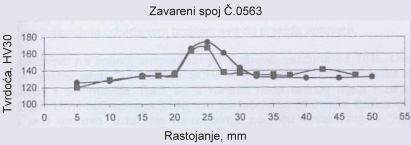Slika 3d Rezultati