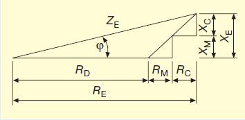 Αντίσταση Γείωσης 87 3.2 Αντίσταση γείωσης και σύνθετη αντίσταση γείωσης Η αποτελεσματικότητα ενός συστήματος γείωσης καθορίζεται κυρίως από τη σύνθετη αντίστασή του Ζ Ε.