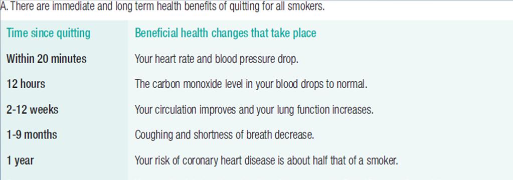 Health benefits of quitting