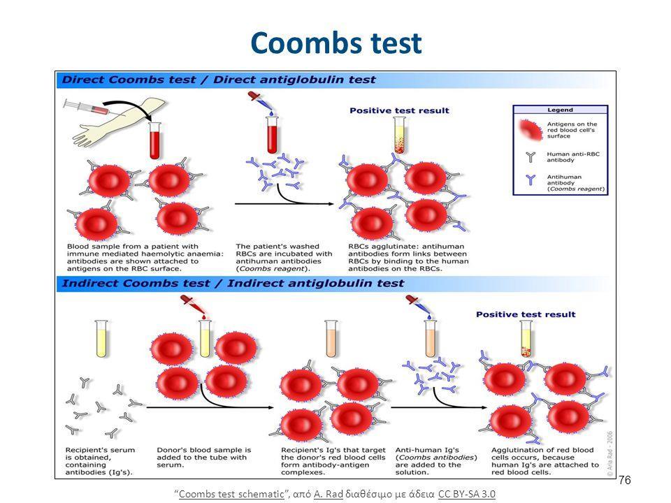 DAT (Direct Agglutination Test) / ΙΑΤ (Indirect Agglutination Test) Άμεση Coombs (DAT): Ανιχνεύει ευαισθητοποίηση των ερυθρών αιμοσφαιρίων in vivo.