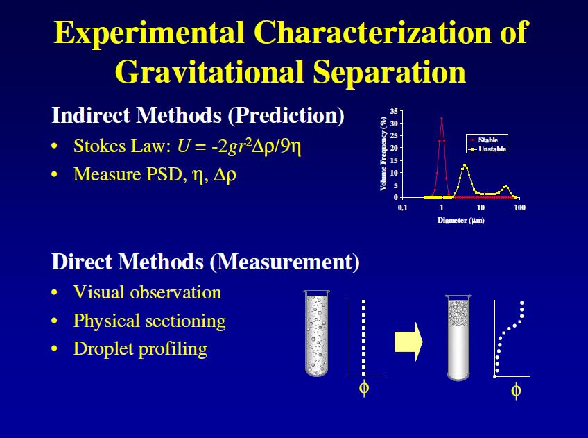 Πειραματικός χαρακτηρισμός Διαχωρισμού με τη βαρύτητα Έμμεσες μέθοδοι (πρόβλεψη) Νόμος Stokes Μέτρηση