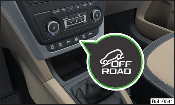Τρόπος λειτουργίας εικ. 132 Πλήκτρο OFF ROAD Πρώτα διαβάστε και λάβετε υπόψη το και στη σελίδα 121.