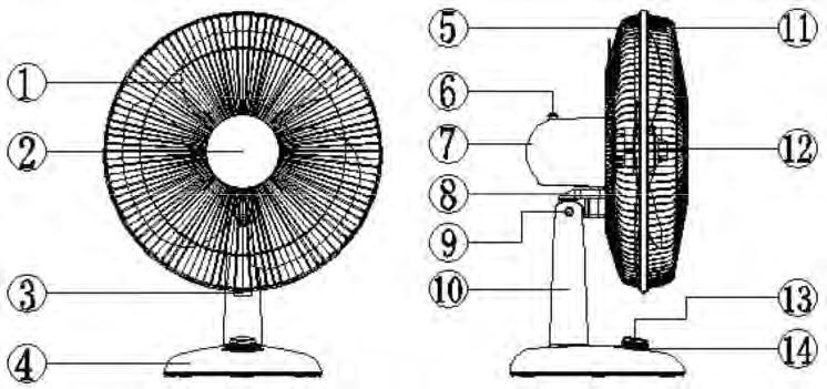 1. DESCRIPTION 1. Fan blade 2. Axis 3. Grille ring 4. Base 5. Rear grille 6. Oscillation button 7. Motor housing 8. Support tilt 9. Axis tilt 10. Body 11.