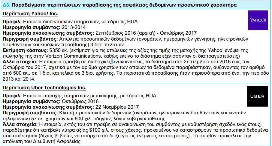 Διαδίκτυο Ένας κόσμος Παραβιάσεων Διεθνή Παραδείγματα Πηγή: