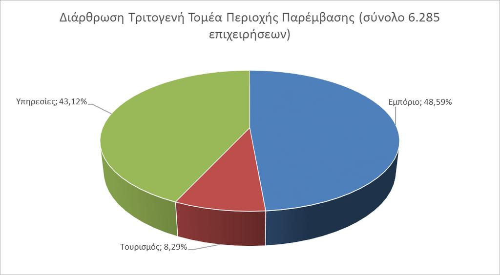 ΓΡΑΦΗΜΑ 2.